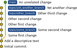 branches behind